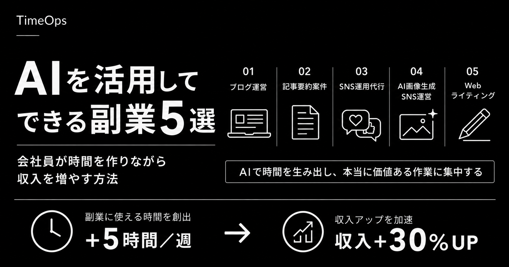 副業とAI
